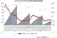 百?gòu)?qiáng)房企前8月銷(xiāo)售近2.7萬(wàn)億元 同比降幅連續(xù)6個(gè)月收窄