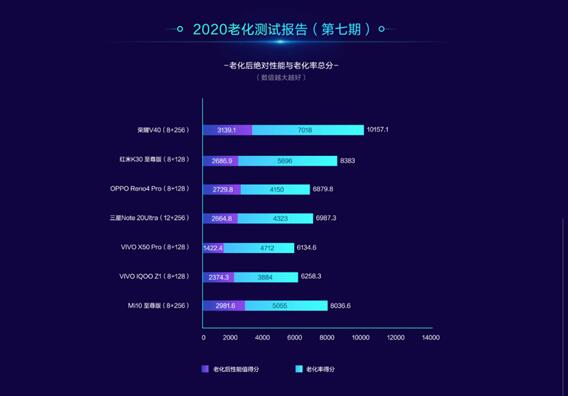官宣:榮耀V40確認(rèn)支持300Hz觸控采用率