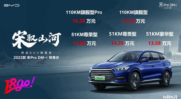 滿油滿電1090KM 一公里3毛錢！比亞迪宋Pro DM-i預(yù)售首日訂單破1.8萬臺