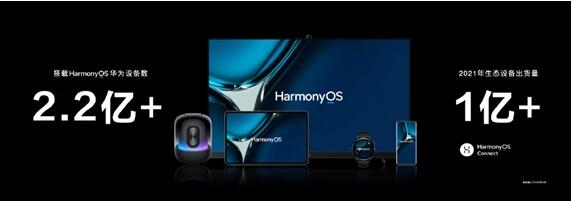 與iOS、安卓三分天下 余承東：搭載HarmonyOS設(shè)備數(shù)突破2.2億