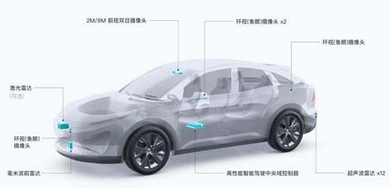 跑步進入汽車領(lǐng)域 大疆車載業(yè)務團隊快速擴張:成員已近千人